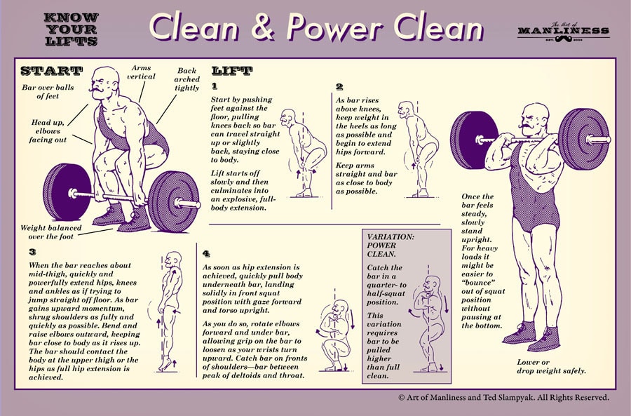 Clean & Jerk Technique: Correct vs. Incorrect Receiving Position