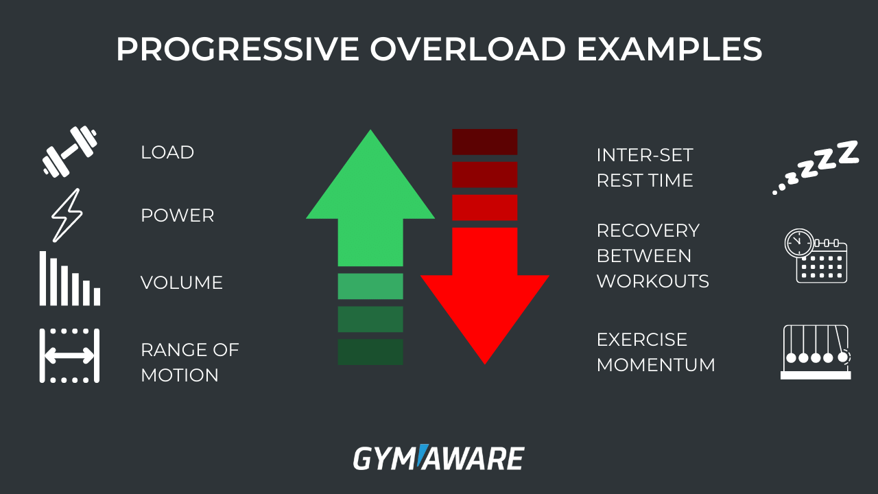 The Ultimate 2024 Guide to Progressive Overload: Advanced Weightlifting Techniques Every Pro Weightlifter Must Know